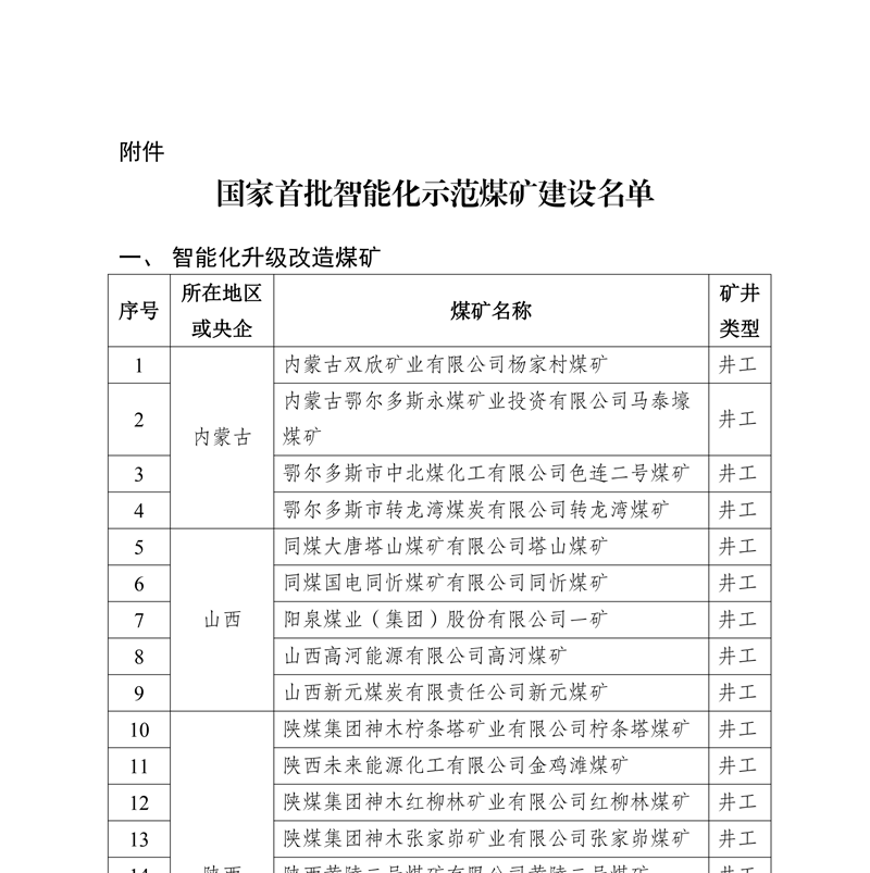 国家能源局 国家煤矿安全监察局  关于召开首批智能化示范煤矿建设的通知